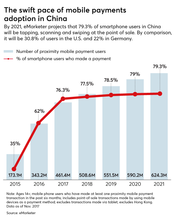 T Mobile Credit Class Chart